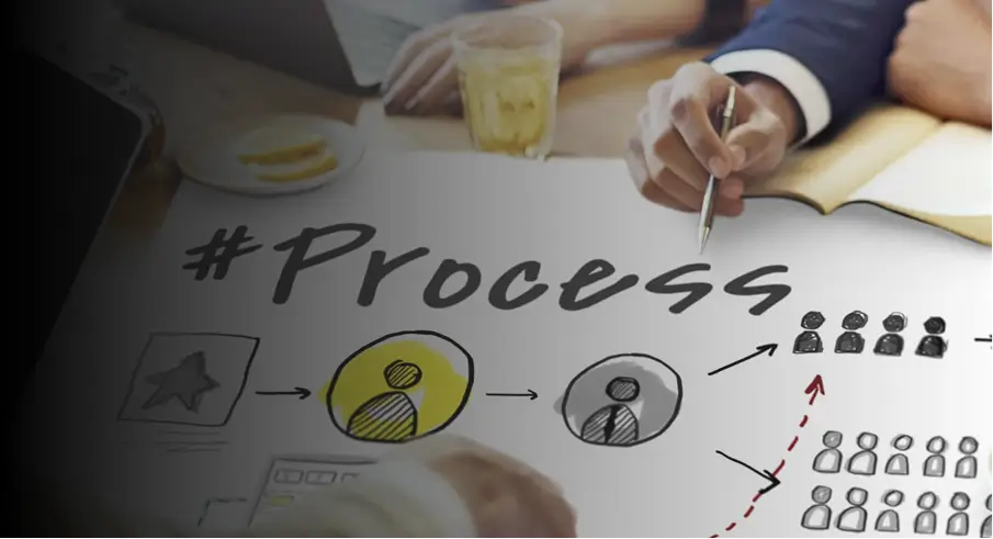 Our Social Media Marketing Process​